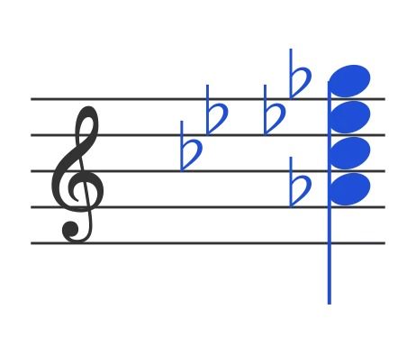 Abm7b5 chord in staff notation — A♭, C♭, E♭♭, G♭