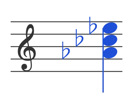 Abm chord in staff notation — A♭, C♭, E♭