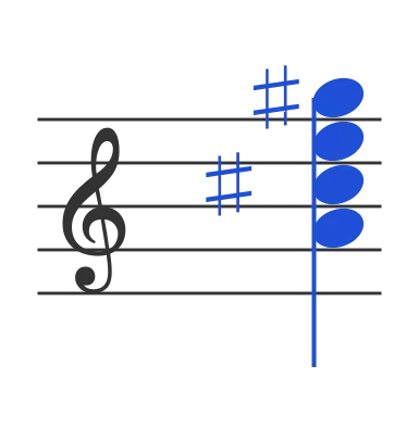 Amaj7 chord in staff notation — A, C♯, E, G♯