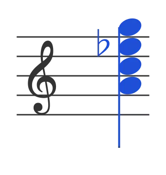 Am7b5 chord in staff notation — A, C, E♭, G
