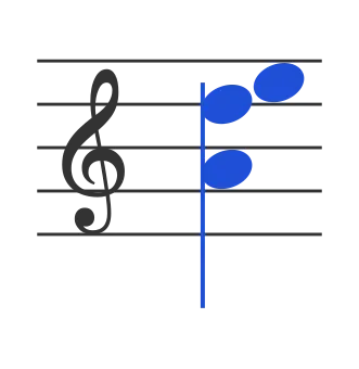 Asus4 chord in staff notation — A, D, E