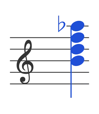 Bdim7 chord in staff notation — B, D, F, A♭