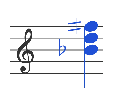 Bbaug chord in staff notation — B♭, D, F♯