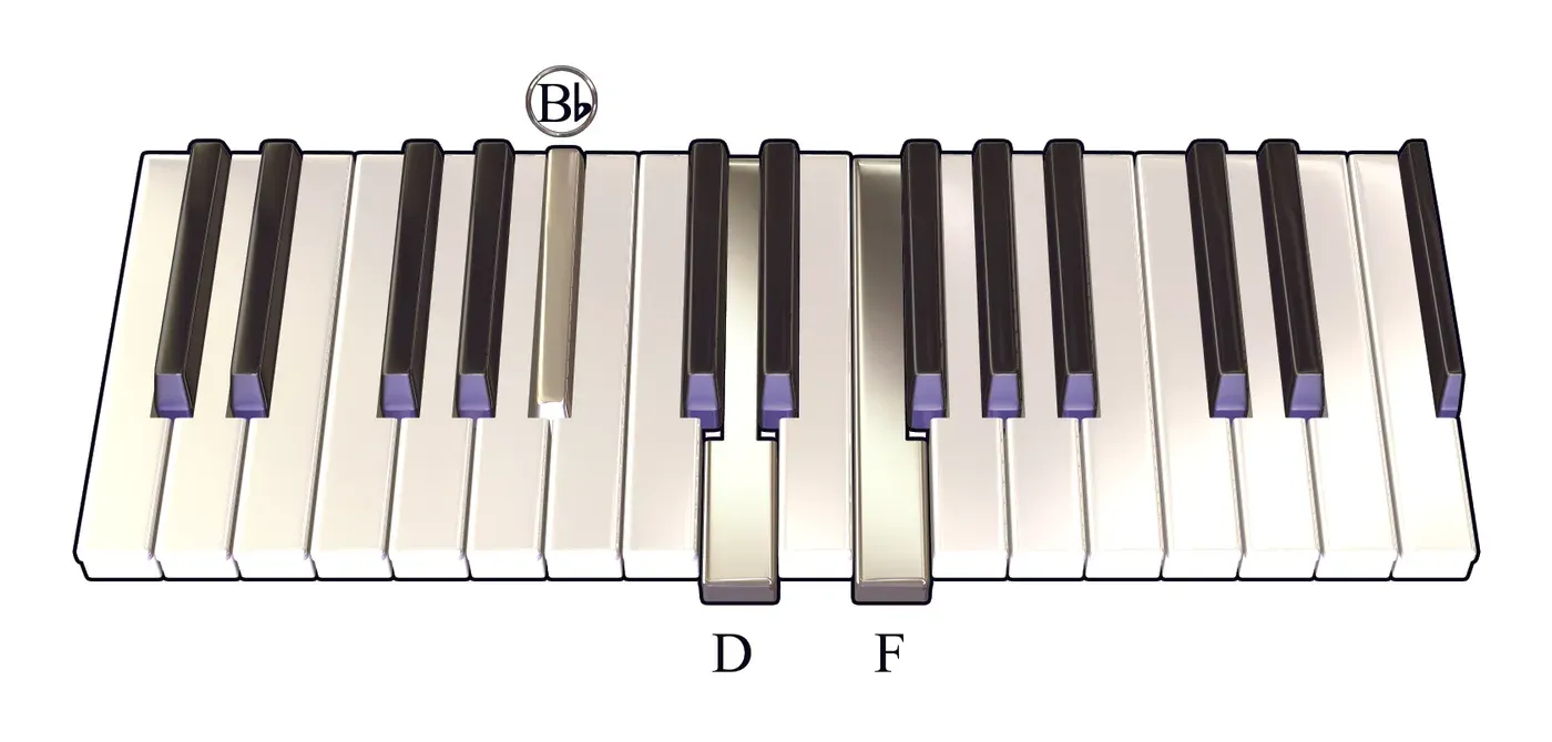 Bb chord on a piano keyboard — press B♭, D, F (root circled)