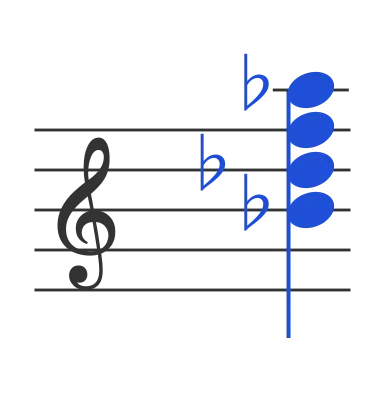 Bbm7 chord in staff notation — B♭, D♭, F, A♭