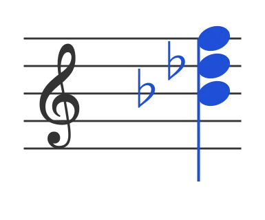 Bbm chord in staff notation — B♭, D♭, F