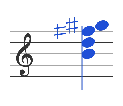 Bm6 chord in staff notation — B, D, F♯, G♯