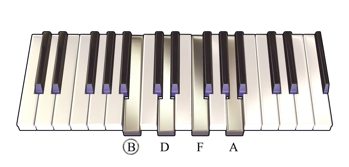 Bm7b5 chord on a piano keyboard — press B, D, F, A (root circled)