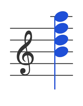 Bm7b5 chord in staff notation — B, D, F, A