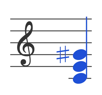 Caug chord in staff notation — C, E, G♯