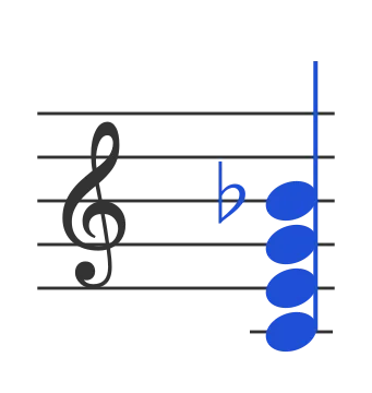 C7 chord in staff notation — C, E, G, B♭