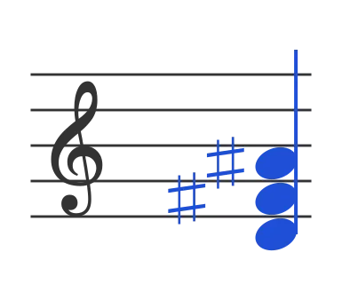 Daug chord in staff notation — D, F♯, A♯