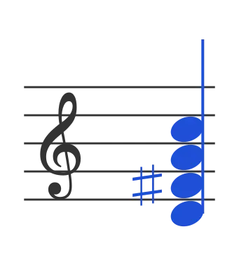 D7 chord in staff notation — D, F♯, A, C