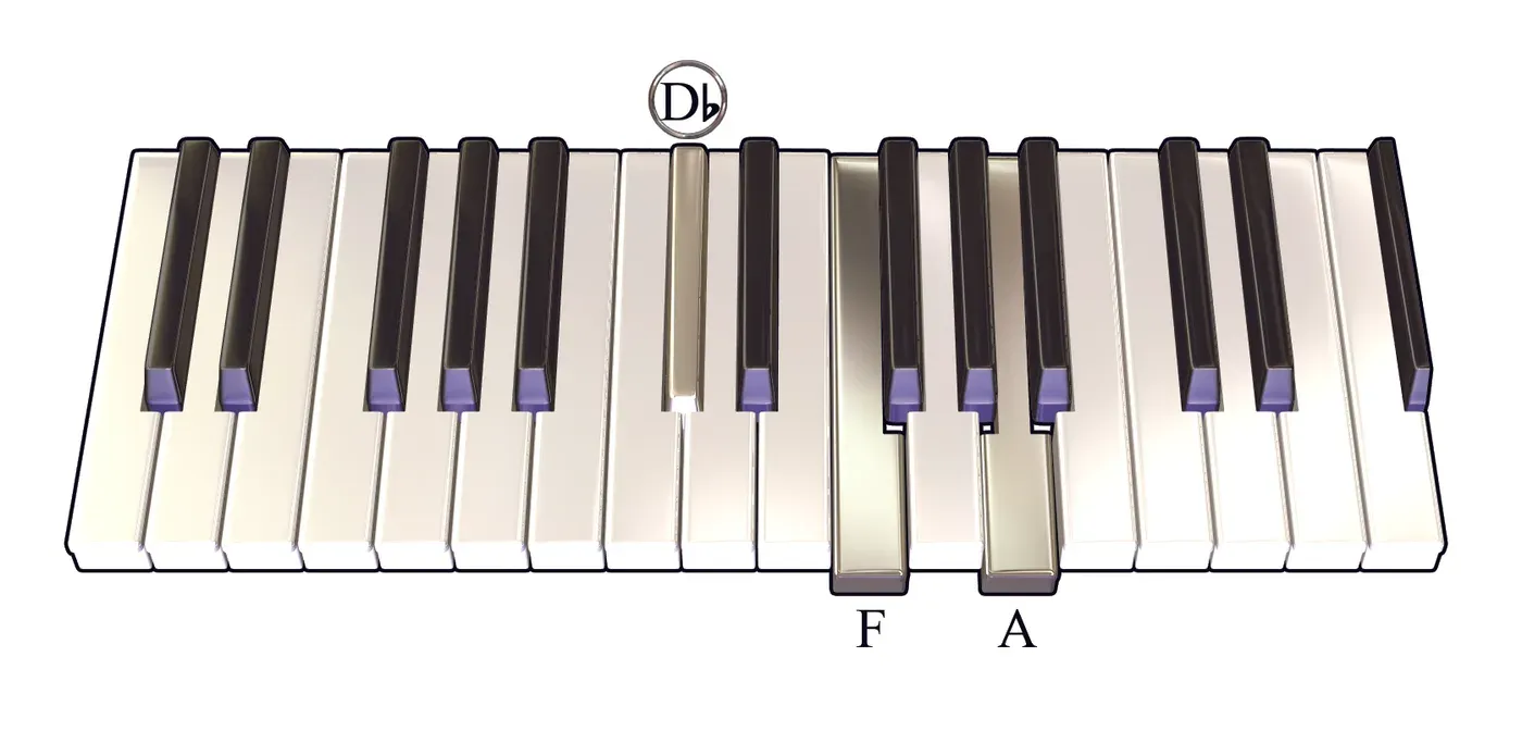 Dbaug chord on a piano keyboard — press D♭, F, A (root circled)