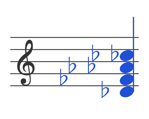 Dbdim7 chord in staff notation — D♭, F♭, A♭♭, C♭♭