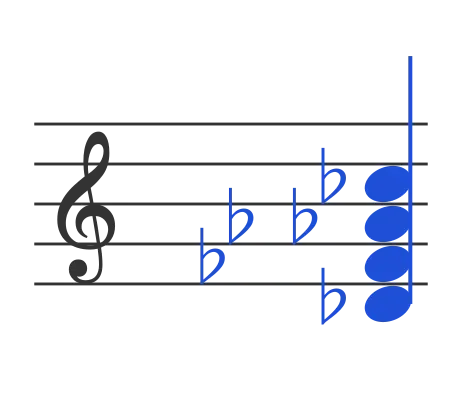 Dbm7b5 chord in staff notation — D♭, F♭, A♭♭, C♭