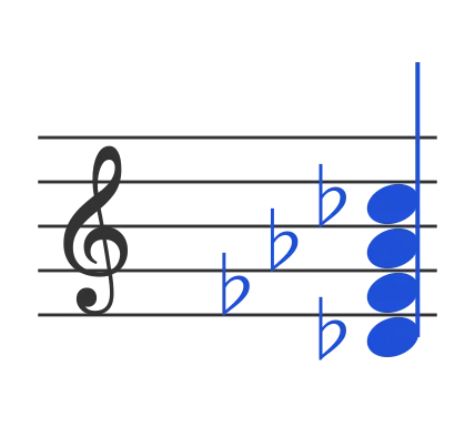 Dbm7 chord in staff notation — D♭, F♭, A♭, C♭