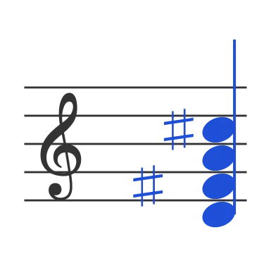 Dmaj7 chord in staff notation — D, F♯, A, C♯
