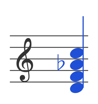 Dm7b5 chord in staff notation — D, F, A♭, C