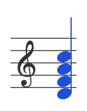 Dm7 chord in staff notation — D, F, A, C