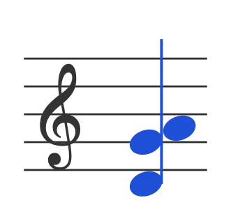 Dsus4 chord in staff notation — D, G, A