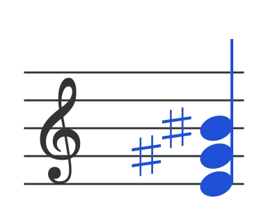 Eaug chord in staff notation — E, G♯, B♯
