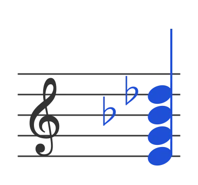 Edim7 chord in staff notation — E, G, B♭, D♭