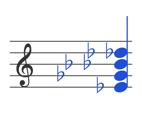 Ebdim7 chord in staff notation — E♭, G♭, B♭♭, D♭♭