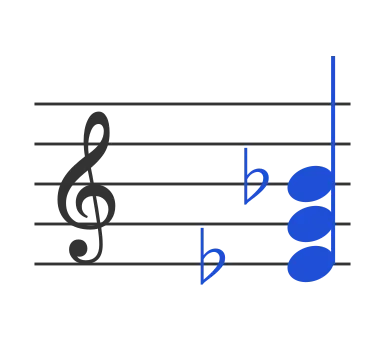 Eb chord in staff notation — E♭, G, B♭