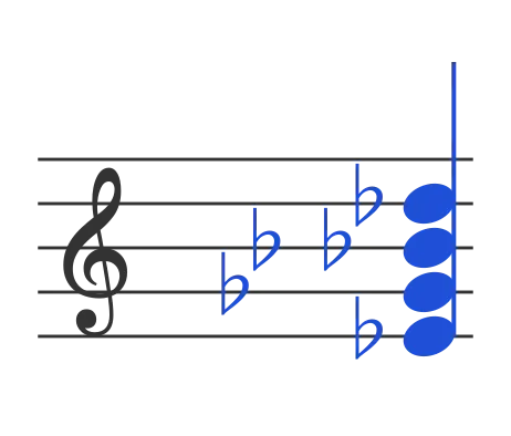 Ebm7b5 chord in staff notation — E♭, G♭, B♭♭, D♭