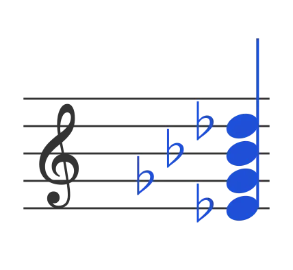Ebm7 chord in staff notation — E♭, G♭, B♭, D♭