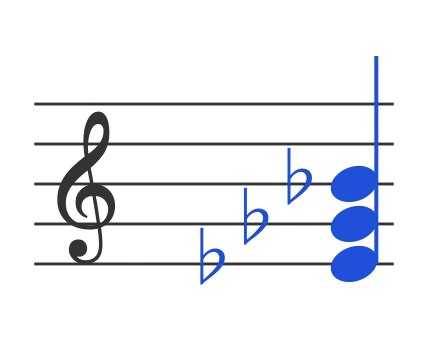 Ebm chord in staff notation — E♭, G♭, B♭