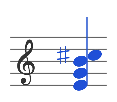 Em6 chord in staff notation — E, G, B, C♯