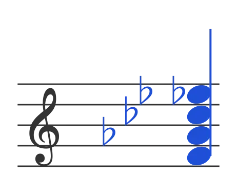 Fdim7 chord in staff notation — F, A♭, C♭, E♭♭