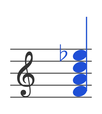 F7 chord in staff notation — F, A, C, E♭
