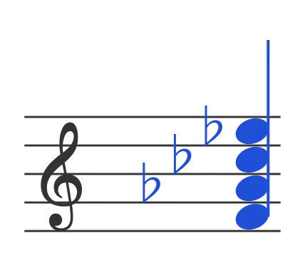 Fm7b5 chord in staff notation — F, A♭, C♭, E♭