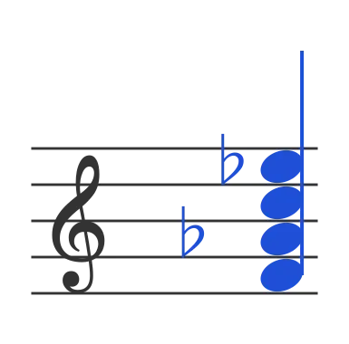 Fm7 chord in staff notation — F, A♭, C, E♭