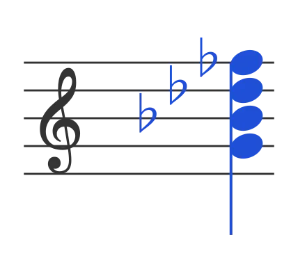 Gdim7 chord in staff notation — G, B♭, D♭, F♭