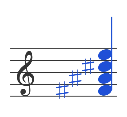 Gb7 chord in staff notation — F♯, A♯, C♯, E