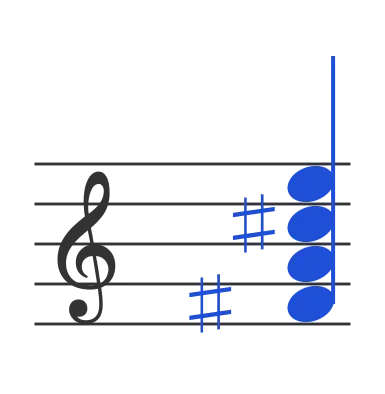 Gbm7 chord in staff notation — F♯, A, C♯, E