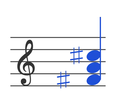 Gbm chord in staff notation — F♯, A, C♯