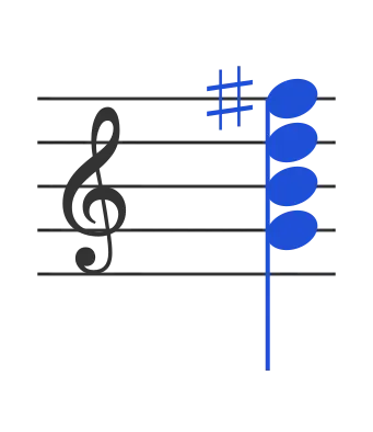 Gmaj7 chord in staff notation — G, B, D, F♯