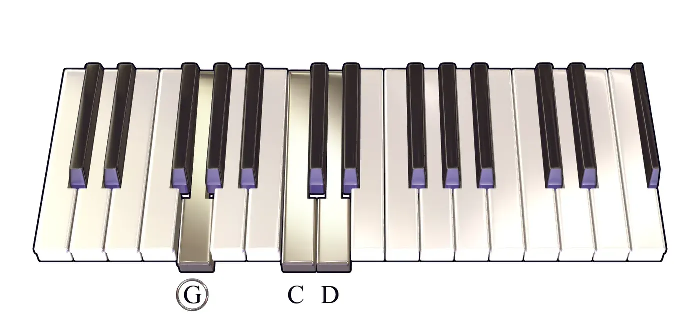 Gsus4 chord on a piano keyboard — press G, C, D (root circled)