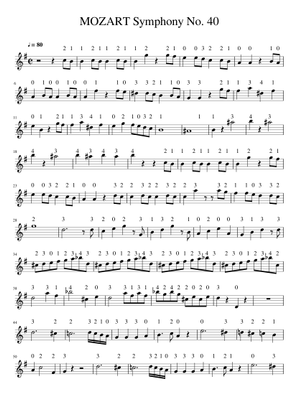 Symphony No.40 in G minor, K.550 - Wolfgang Amadeus Mozart 楽譜