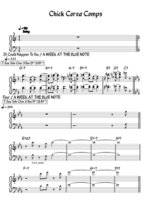 シチリア / チック・コリア 楽譜 コード付き ピアノ (ソロ) easy