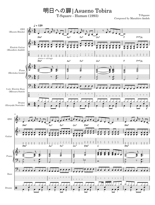 T-Square fusion band transcriptions sheet music by Behbo | Play